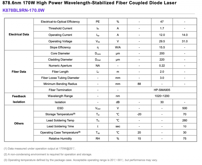878.6nm 170W Laser a diodo accoppiato a fibra di alta potenza Lungo d'onda stabilizzato 0