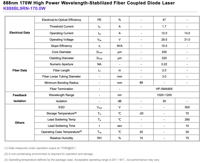 888nm 170W Fibra accoppiata modulo laser di alta potenza lunghezza d'onda stabilizzata 0