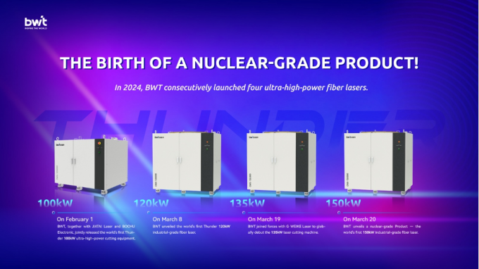 ultime notizie sull'azienda La nascita di un prodotto nucleare! BWT presenta il primo laser a fibra industriale da 150 kW al mondo  1
