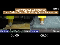 6000W 34μm Contro 6000W 100μm 2-4-6